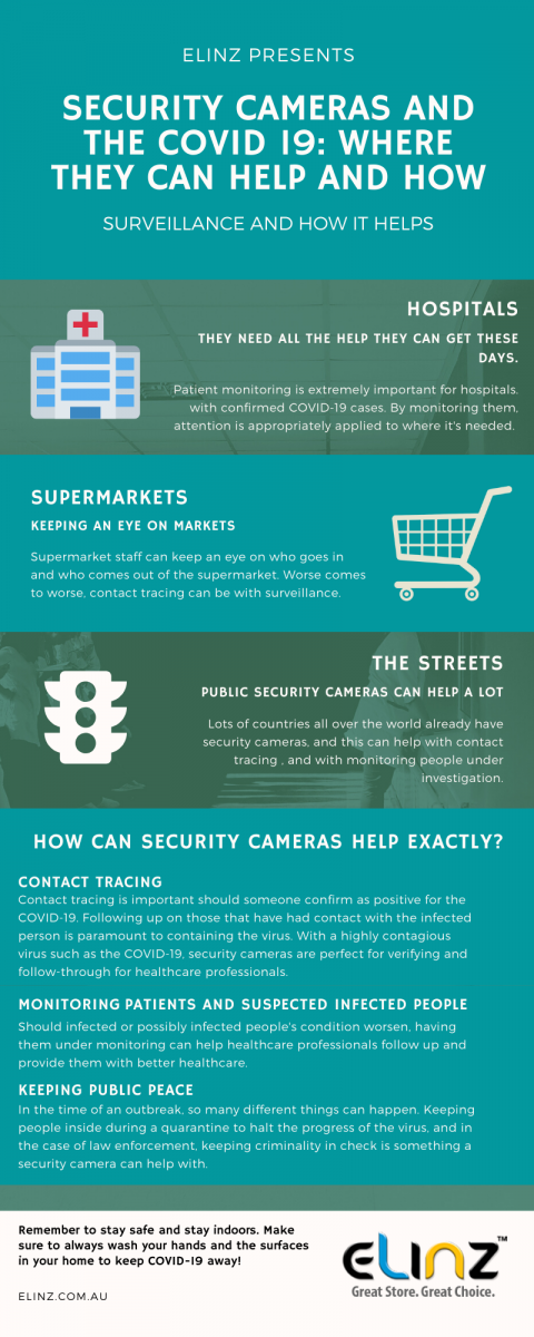 infographic for security cameras & covid 19
